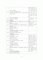 [사회복지현장 실습보고서] 경기도 사회복지법인 신망원 현장 실습 보고서 (기관소개, 사업소개, 감상 및 전망)(평가우수자료) 4페이지