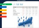 P&G 기업분석 (PROCTER&GAMBLE)  7페이지
