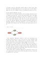 대림산업‘e-편한세상’ 기업 조사 38페이지