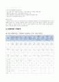 무주덕유산 리조트  5페이지