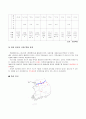 무주덕유산 리조트  6페이지