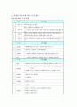 비정규직보호법  9페이지