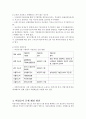 비정규직보호법  22페이지