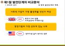 세계 사회적 기업의 현황과 전략 [한국과 영국, 미국을 중심으로]  6페이지