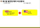 세계 사회적 기업의 현황과 전략 [한국과 영국, 미국을 중심으로]  8페이지