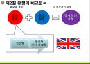 세계 사회적 기업의 현황과 전략 [한국과 영국, 미국을 중심으로]  10페이지