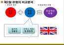 세계 사회적 기업의 현황과 전략 [한국과 영국, 미국을 중심으로]  11페이지
