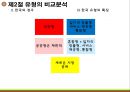 세계 사회적 기업의 현황과 전략 [한국과 영국, 미국을 중심으로]  14페이지