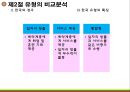 세계 사회적 기업의 현황과 전략 [한국과 영국, 미국을 중심으로]  15페이지