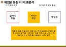 세계 사회적 기업의 현황과 전략 [한국과 영국, 미국을 중심으로]  17페이지
