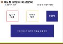 세계 사회적 기업의 현황과 전략 [한국과 영국, 미국을 중심으로]  18페이지