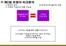 세계 사회적 기업의 현황과 전략 [한국과 영국, 미국을 중심으로]  20페이지
