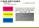 세계 사회적 기업의 현황과 전략 [한국과 영국, 미국을 중심으로]  23페이지