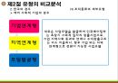 세계 사회적 기업의 현황과 전략 [한국과 영국, 미국을 중심으로]  24페이지