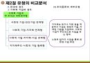 세계 사회적 기업의 현황과 전략 [한국과 영국, 미국을 중심으로]  28페이지