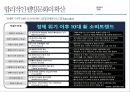 새로운 세대, 새로운 세상 속의 우리 막걸리의 매력적 포지셔닝 전략 [(주)이동주조 사례를 중심으로] 8페이지