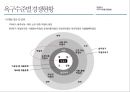 새로운 세대, 새로운 세상 속의 우리 막걸리의 매력적 포지셔닝 전략 [(주)이동주조 사례를 중심으로] 20페이지