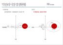 새로운 세대, 새로운 세상 속의 우리 막걸리의 매력적 포지셔닝 전략 [(주)이동주조 사례를 중심으로] 21페이지