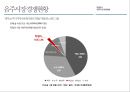 새로운 세대, 새로운 세상 속의 우리 막걸리의 매력적 포지셔닝 전략 [(주)이동주조 사례를 중심으로] 25페이지