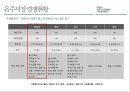 새로운 세대, 새로운 세상 속의 우리 막걸리의 매력적 포지셔닝 전략 [(주)이동주조 사례를 중심으로] 26페이지