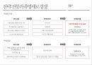 새로운 세대, 새로운 세상 속의 우리 막걸리의 매력적 포지셔닝 전략 [(주)이동주조 사례를 중심으로] 27페이지