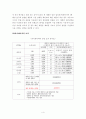 웰바스 (HISAVER) 기업 조사  4페이지