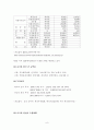 웰바스 (HISAVER) 기업 조사  8페이지