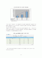 웰바스 (HISAVER) 기업 조사  9페이지
