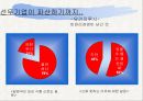 윤리경영 ppt 13페이지