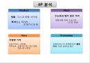  월미도 마케팅  19페이지