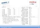 필리핀 어학 연수 선택시 의사 결정 과정  16페이지