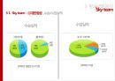 항공 글로벌 물류경영전략 [항공 운송 산업 현황] 12페이지