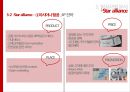 항공 글로벌 물류경영전략 [항공 운송 산업 현황] 28페이지