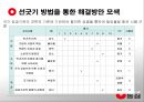 농심 식품 발암물질 검출 사태 16페이지