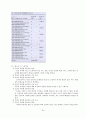 강의식 수업과 토론식 수업 24페이지