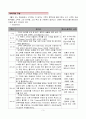Diary of a Wimpy Kid 윔피키드(겁쟁이 아이의 일기) 3페이지