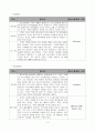 Diary of a Wimpy Kid 윔피키드(겁쟁이 아이의 일기) 4페이지