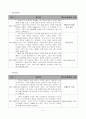 Diary of a Wimpy Kid 윔피키드(겁쟁이 아이의 일기) 5페이지