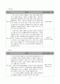 Diary of a Wimpy Kid 윔피키드(겁쟁이 아이의 일기) 6페이지