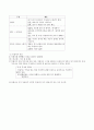 문장 12페이지