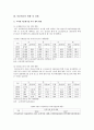 우리나라 다문화 교육의 현황 및 과제  7페이지