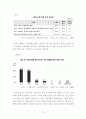 21세기 한국 영화로 보는  한국 문화 정체성 정립의 한계와 의의 - 영화 ‘괴물’, ‘왕의 남자’, ‘빈집’, ‘올드보이’를 중심으로 -  13페이지