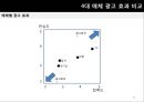 광고 매체 전략  24페이지