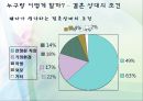 결혼 할까 말까 누구랑 어떻게 할까 13페이지