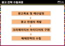 광고전략의 수립 [크리에이티브 아이디어의 개발] (맥킨토스) 23페이지