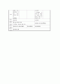 방과후 아동지도  15페이지