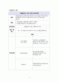 새터민청소년 프로포절 (새터민청소년 진로박람회 진로박람회)  5페이지
