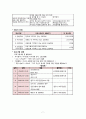 새터민청소년 프로포절 (새터민청소년 진로박람회 진로박람회)  7페이지
