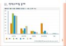 [에어컨시장]에어컨시장의 성장과 삼성전자와 LG전자의 경쟁 PPT자료 11페이지