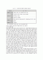 북한경제 14페이지